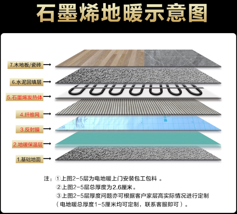 白云区 石墨烯电地暖公司哪家好？施工质量核心标准